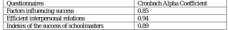 Table 2. Descriptive and correlational indexes among research variables  