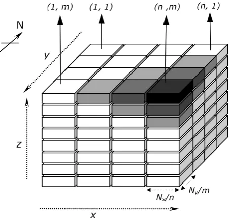 Figure 1.1: Operation of a Wavefront computation