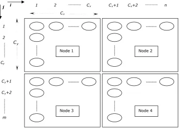 Figure 4.9: Wavefront operation and collisions on dual core nodes