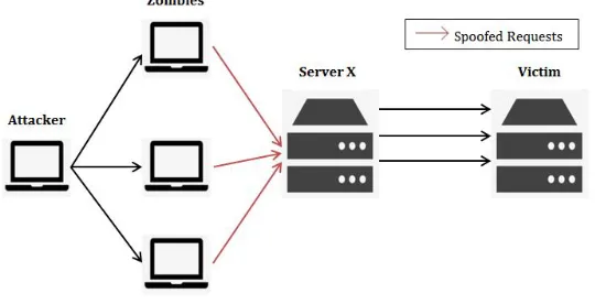 Figure 2.3: Reﬂection Technique