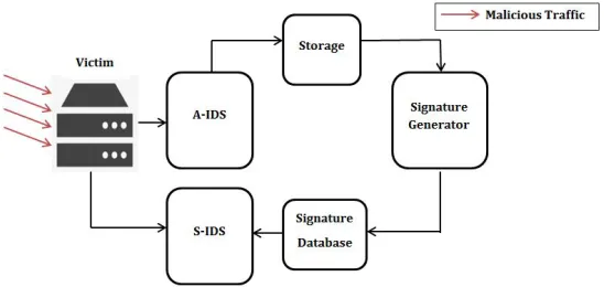 Figure 5.1: General System Architecture