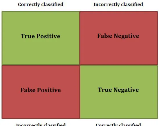 Figure 5.9: Decision Matrix