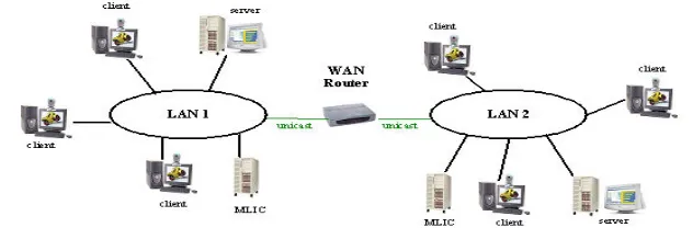 Figure 2.1: Multipoint-to-multipoint Systems (Mlabs, 2005)