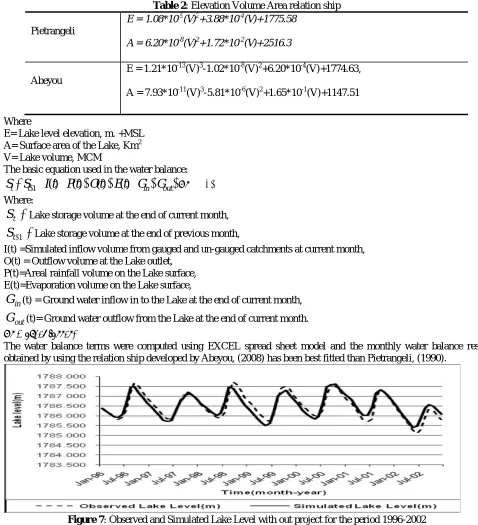 Table 2: Elevation Volume Area relation ship E = 1.08*10-9(V)2+3.88*10-4(V)+1775.58  