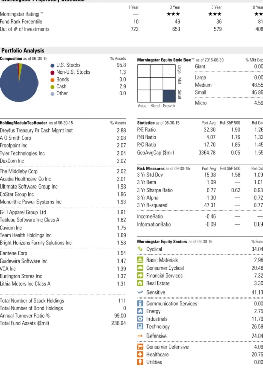 Tableau Software Inc Class A 1.82