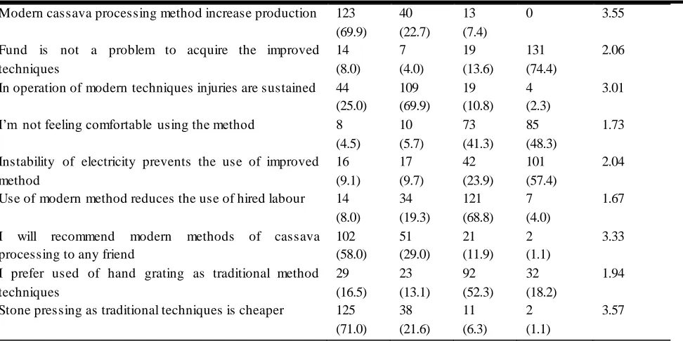 Table 4: Pearson Product Moment Correlation (PPMC) analysis between Awareness of improved processing technologies and their utilization 