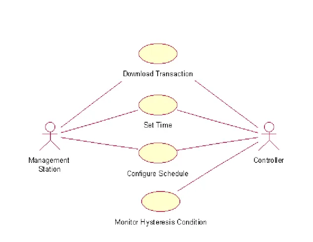 Figure A-1  Global Use Cases  A.1  DOWNLOAD TRANSACTION USE CASE 