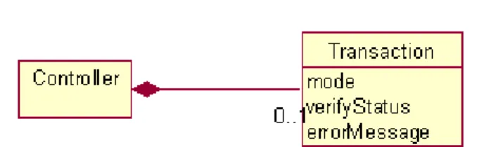 Figure C-2 depicts the transaction state data stored by a controller. 
