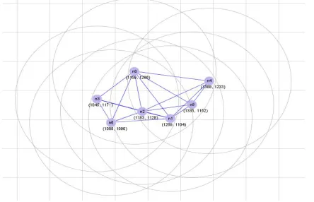 Figure 1:  An Example of Mobile Ad hoc Network (MANET) Applications for MANETs are wide ranging they are used in many critical situations: An ideal application of MANET 