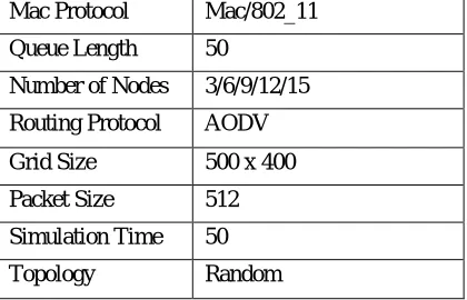 Table 2: Comparison of Various Parameters v/s No. of Nodes 