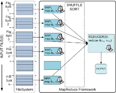 Figure 3-3: MapReduce Architecture 