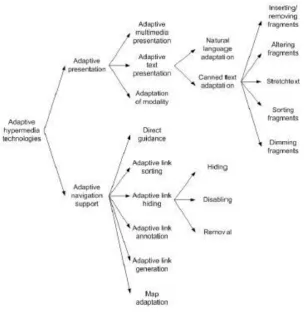 Figure 2 illustrates the different support mechanisms applied in AHS.  