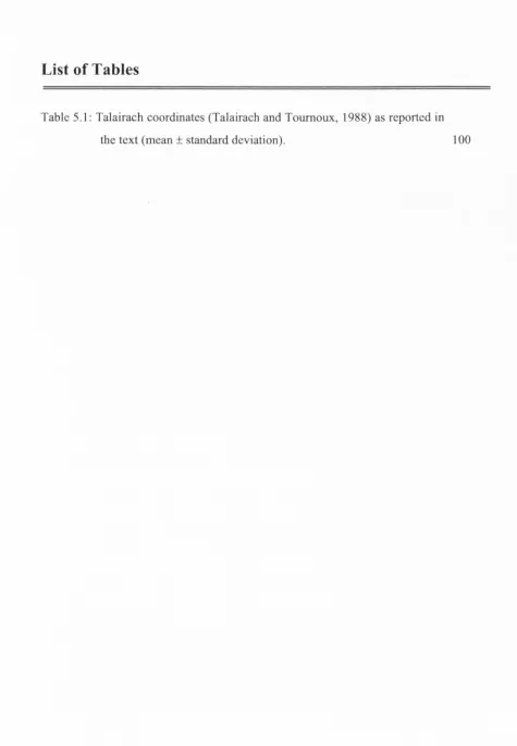 Table 5.1: Talairach coordinates (Talairach and Toumoux, 1988) as reported in