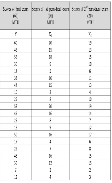 Fig. 13 Appendix with Data for MTU  
