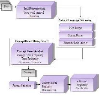 Figure 2 Conceptual Diagram 