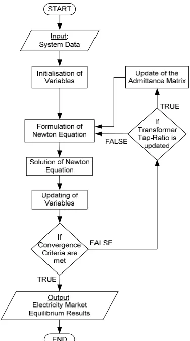 Figure 9: Flowchart of the solution procedure for the SFE algorithm.