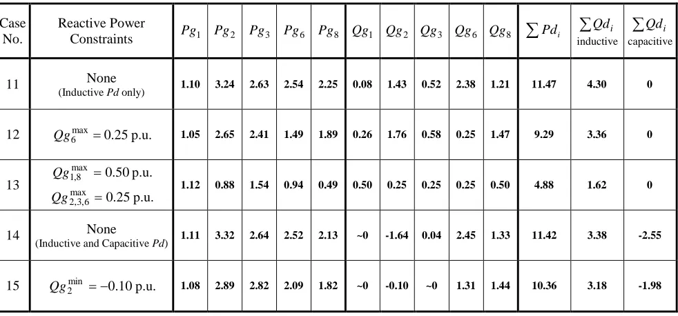 TABLE 5.9 IEEE 14-B
