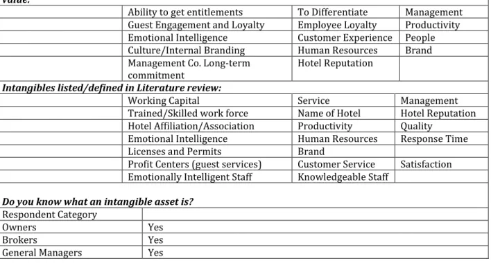 Table 1:    Defining Intangible Assets