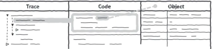 Fig. 5: Layout of the new concept: All kinds of information are displayed consistently in columns, for example, call trees (left), source code (middle), object states (right)