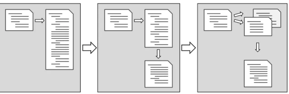 Figure 7 presents a typical refactoring where the developer discovers a very long piece of code and iteratively decomposes it into smaller pieces.