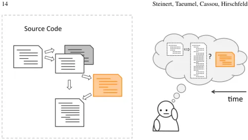 Fig. 8: While being in the middle of a refactoring, a detail becomes apparent that impacts the developer’s current idea of his refactoring