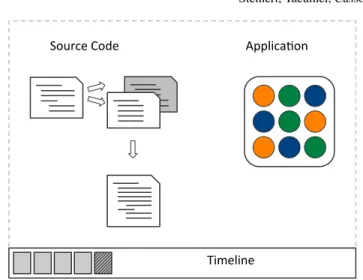 Fig. 9: Timeline metaphor visualizes a program’s history
