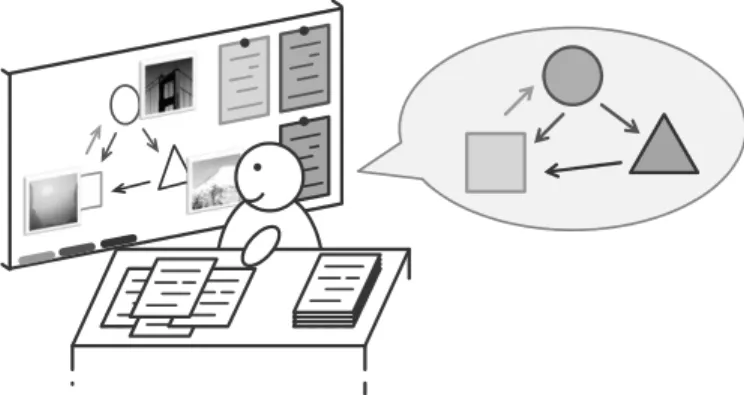 Fig. 2: Similar to design thinking methods, programmers would like to externalize their thoughts (here: using a whiteboard) in order to better reflect and talk about their understanding of a system part