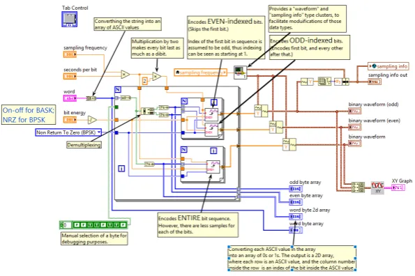 Figure 7: Block diagram of [stringInBinaryComponentsOut.vi]