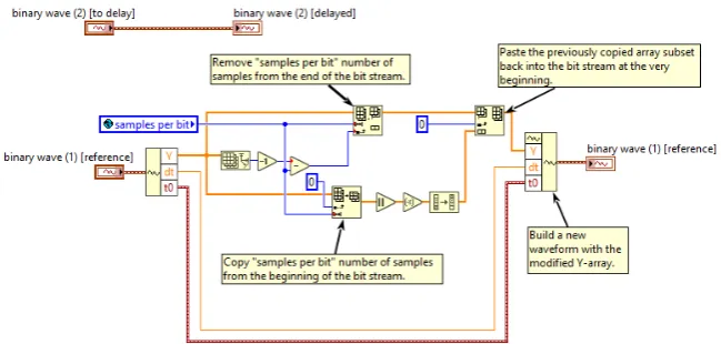 Figure 8: Block diagram of [bitStreamOffset.vi]