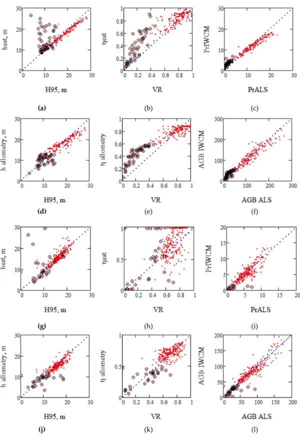 Figure 4. Results for Remningstorp (upper two rows of figures, a–f) and for Krycklan (lower two rows of figures, g–l)