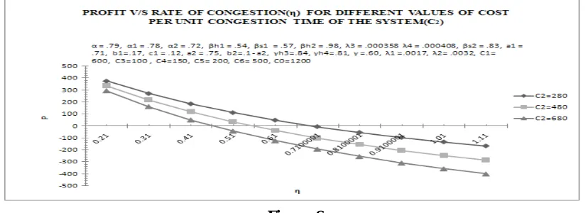 Figure 4Fig. 4 