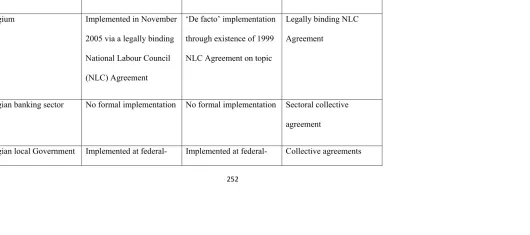 Table 10.1 Implementation outcomes in countries and sectors 