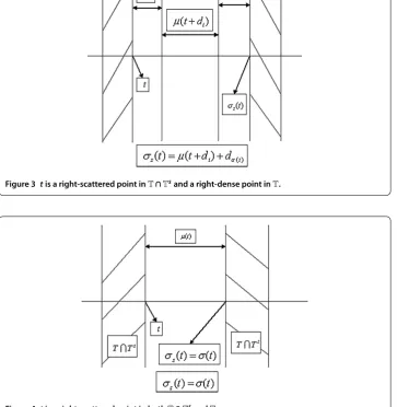 Figure 4 t is a right-scattered point in both T ∩ Ts and T.