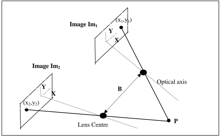 Figure 1.2: Depth from Stereo [20]  