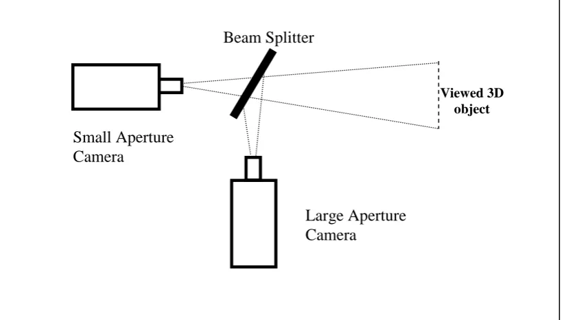 Figure 2.2: Passive DFD optical setup based on Pentland‟s approach [1]  