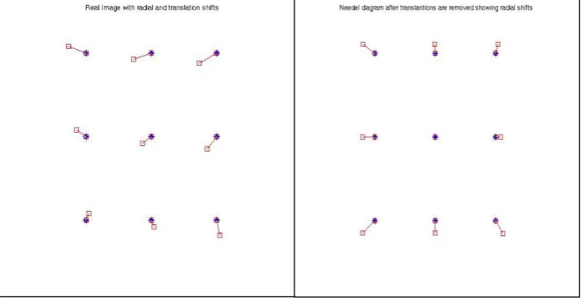 Table 3.1: Shifts recorded on a conventional DFD lens systems 