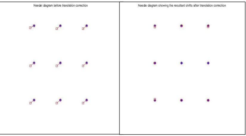 Table 3.2: Shifts recorded on a Telecentric DFD lens system 