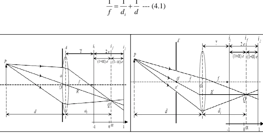 Figure (4.1a) the sensor planes on which the two defocused images are formed are 