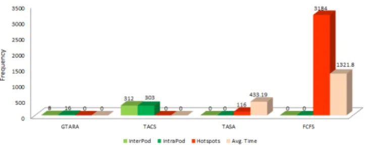 Fig. 4: Jobs distribution in percentage with respect to number of CPUs