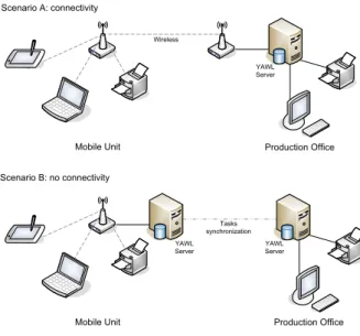 Figure 5. Two deployment scenarios.