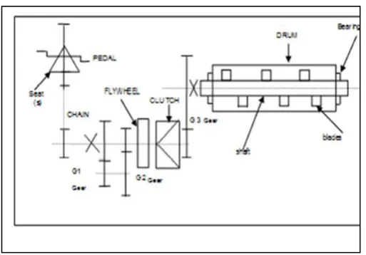 Fig.2 Nursery Fertilizer Mixer 