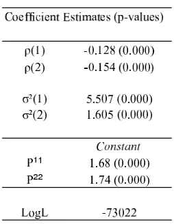 Table 4.2: Constant Transition Probability Model