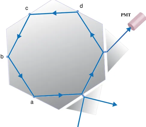 Figure 1.5: The hexagonal monolithic cavity as used by Pipino et al..48 The incoming light 