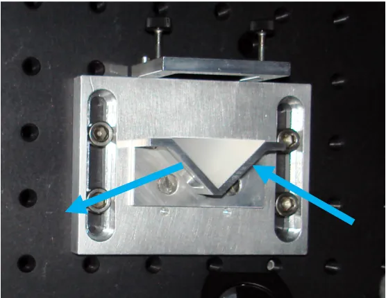 Table 3.1: Parameters for the right angle prism provided by the manufacturers 