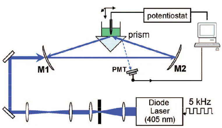 Figure 3.5: Schematic representation of the telescope used in the experimental EW-CRDS 