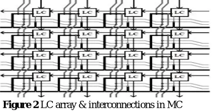 Figure 1 Design of Programmable Logic Cell (LC)  