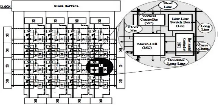 Figure 4 Basic Idea of BScan 
