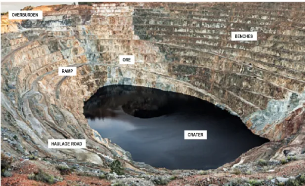 Figure 2.1: Open pit mine