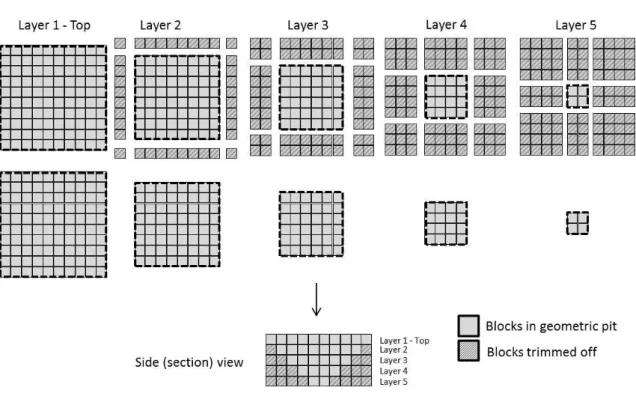 Figure 4.2: Edge trimming by level