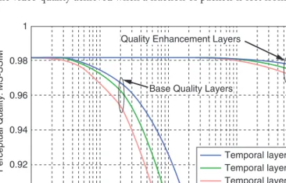 Figure 19: Offline learning of quality-loss mapping of the “riverbed” 